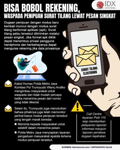 Waspada Penipuan Surat Tilang Lewat Pesan Singkat, Bisa Bobol Rekening (Foto : Tim Digital Marketing IDX Channel)
