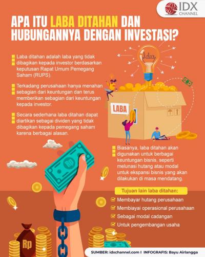 Apa Itu Laba Ditahan dan Hubungannya dengan Investasi? (Foto : Tim Digital Marketing IDX Channel)