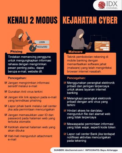 Sebelum Jadi Korban, Kenali Modus Kejahatan Cyber & Tips Menghindarinya (Foto : Tim Digital Marketing IDX Channel)