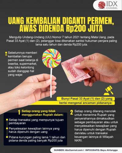 Uang Kembalian Diganti Permen, Awas Didenda Rp200 Juta (Foto : Tim Digital Marketing IDX Channel)