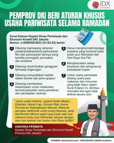 Pemprov DKI Keluarkan Aturan Khusus Bagi Usaha Pariwisata Selama Ramadan, Ini Isinya (Foto : Tim Digital Marketing IDX Channel)