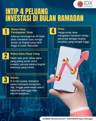 Intip 4 Peluang Investasi di Bulan Ramadan Menguntungkan yang Perlu Diketahui (Foto : Tim Digital Marketing IDX Channel)