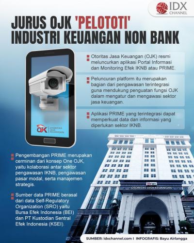 Jurus OJK 'Pelototi' Industri Keuangan Non Bank (Foto : Tim Digital Marketing IDX Channel)