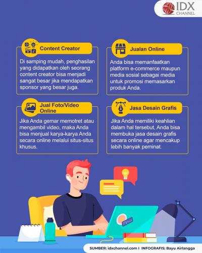 Cara Mendapatkan Uang dari Internet 2023, Sudah Tahu? (Foto : Tim Digital Marketing IDX Channel)