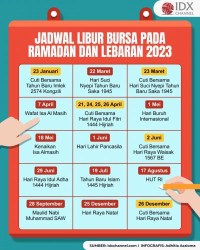 Cek Jadwal Libur Bursa pada Ramadan dan Lebaran 2023 (Foto : Tim Digital Marketing IDX Channel)
