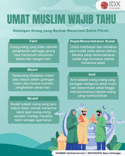 8 Golongan Orang yang Berhak Menerima Zakat Fitrah, Muslim Wajib Tahu (Foto : Tim Digital Marketing IDX Channel)