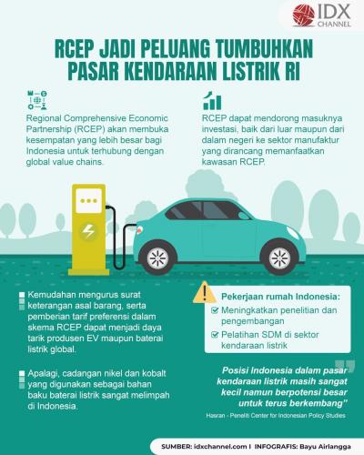 RCEP Jadi Peluang Tumbuhkan Pasar Kendaraan Listrik RI (Foto : Tim Digital Marketing IDX Channel)