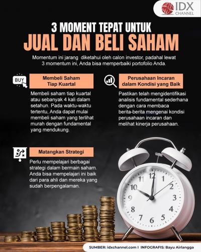 3 Moment Waktu yang Tepat untuk Jual dan Beli Saham (Foto : Tim Digital Marketing IDX Channel)