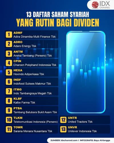 Deretan Saham Syariah yang Rutin Tebar Dividen, Ini Update Terbarunya (Foto : Tim Digital Marketing IDX Channel)