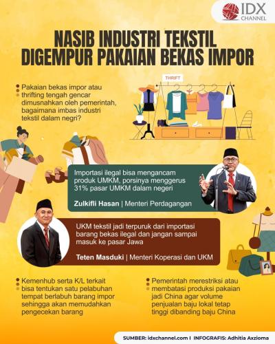 RI Digempur Pakaian Bekas Impor, Nasib Industri Tekstil Merana? (Foto : Tim Digital Marketing IDX Channel)
