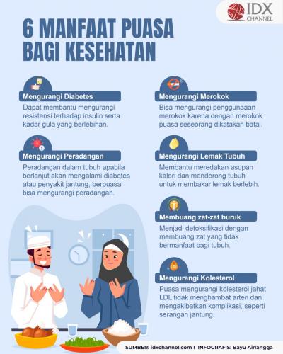 Jangan Salah, Ini Enam Manfaat Puasa Bagi Kesehatan (Foto : Tim Digital Marketing IDX Channel)