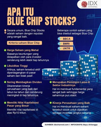 Apa Itu Blue Chip Stocks: Pengertian, Kriteria, Dan Daftarnya