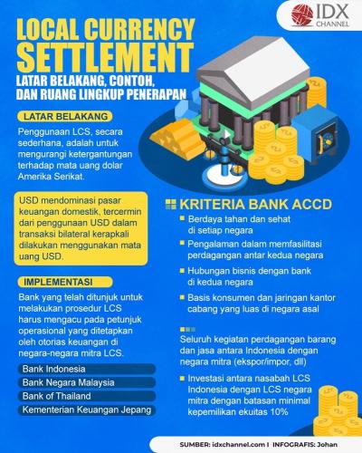 Pengertian Local Currency Settlement: Latar Belakang, Contoh, dan Ruang Lingkup Penerapan (Foto : Tim Digital Marketing IDX Channel)
