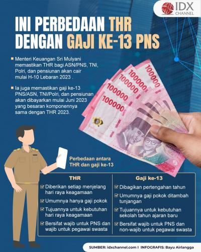 Ini Bedanya THR dengan Gaji ke-13 PNS (Foto : Tim Digital Marketing IDX Channel)