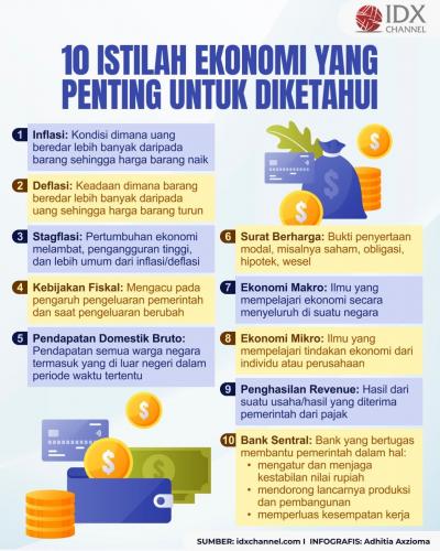 Istilah Ekonomi yang Penting untuk Diketahui, Apa Saja? (Foto : Tim Digital Marketing IDX Channel)
