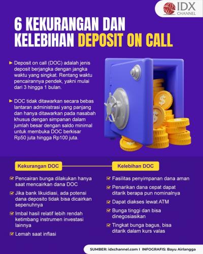 Deposit on Call: 6 Kekurangan dan Kelebihannya, Cocok untuk Investor Seperti Apa? (Foto : Tim Digital Marketing IDX Channel)