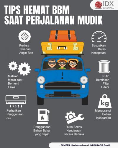 Penting Buat Pemudik, Ini Delapan Tips Hemat BBM saat Perjalanan (Foto : Tim Digital Marketing IDX Channel)