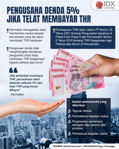 Jangan Main-Main, Pengusaha Kena Denda Lima Persen Jika Telat Bayar THR (Foto : Tim Digital Marketing IDX Channel)
