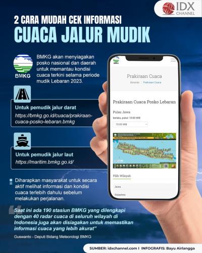 Cek Informasi Cuaca Jalur Mudik di Dua Situs Ini (Foto : Tim Digital Marketing IDX Channel)