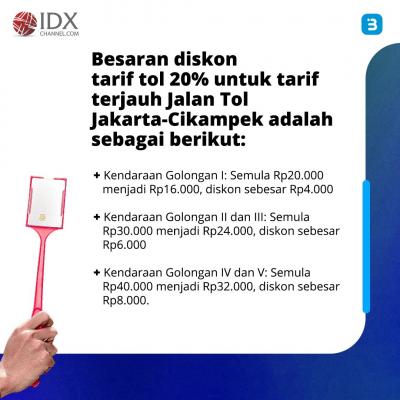 Mudik Lewat Jalur Tol Jakarta-Cikampek Diskon 20 Persen, Catat Tanggalnya (Foto : Tim Digital Marketing IDX Channel)