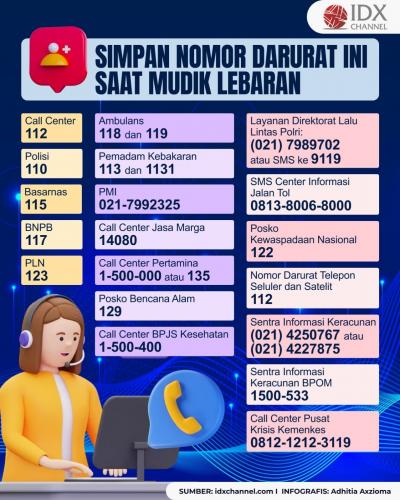 Catat Ya, Ini Daftar Nomor Darurat yang Wajib Disimpan saat Mudik Lebaran (Foto : Tim Digital Marketing IDX Channel)