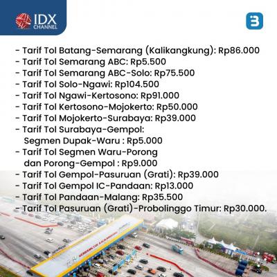 Mau Mudik Lebaran? Segini Tarif Tol Trans Jawa 2023 (Foto : Tim Digital Marketing IDX Channel)