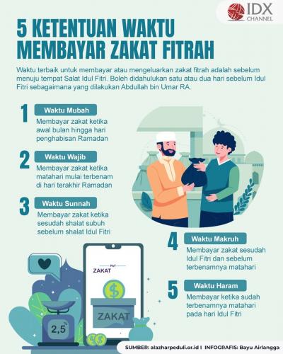 Jangan Salah, Ini Lima Ketentuan Waktu dalam Membayar Zakat Fitrah  (Foto : Tim Digital Marketing IDX Channel)