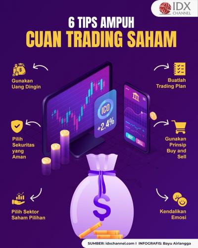 6 Tips Ampuh Cuan Trading Saham, Bisa Jadi THR Lebaran (Foto : Tim Digital Marketing IDX Channel)