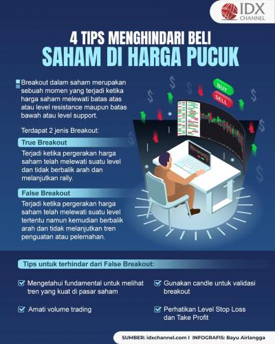 Empat Tips Menghindari Beli Saham di Harga Pucuk, Jangan Sampai Terlewatkan  (Foto : Tim Digital Marketing IDX Channel)