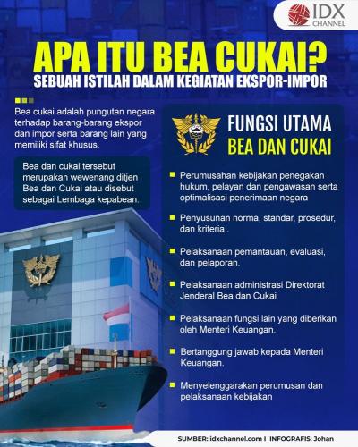 Apa Itu Bea Cukai? Sebuah Istilah dalam Kegiatan Ekspor-Impor (Foto : Tim Digital Marketing IDX Channel)