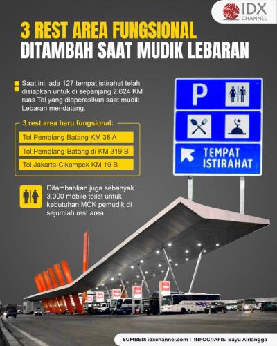 Tiga Rest Area Fungsional Ditambah saat Mudik Lebaran, di Sini Lokasinya (Foto : Tim Digital Marketing IDX Channel)