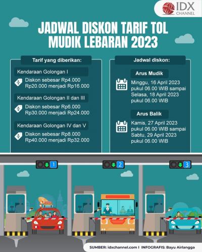 Lima Tarif Tol Diskon 20 Persen Di Mudik Lebaran 2023, Cek Rinciannya