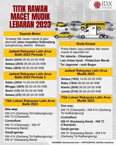 Inilah Titik Rawan Macet Mudik 2023, Kendaraan Beroda Empat dan Motor (Foto : Tim Digital Marketing IDX Channel)
