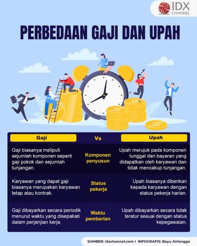 Simak Perbedaan Gaji dan Upah, Tampak Sama Tapi Ternyata Berbeda (Foto : Tim Digital Marketing IDX Channel)