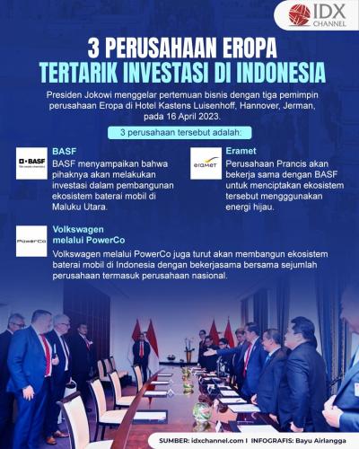 Ini Tiga Perusahaan Eropa yang Tertarik Investasi di Indonesia (Foto : Tim Digital Marketing IDX Channel)