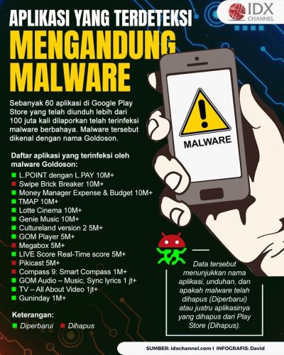 Aplikasi Ini Terdeteksi Mengandung Malware, Cek Daftarnya (Foto : Tim Digital Marketing IDX Channel)