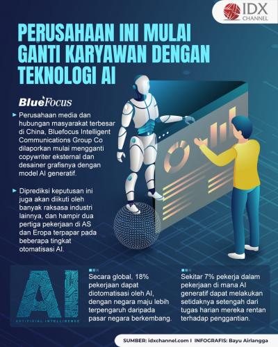 Perusahaan Ini Mulai Ganti Karyawan dengan Teknologi AI (Foto : Tim Digital Marketing IDX Channel)