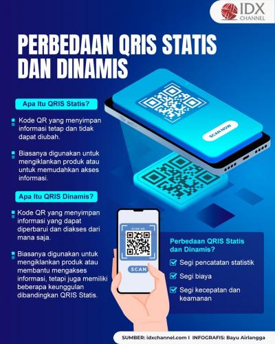 Intip Perbedaan QRIS Statis dan Dinamis, Demi Hindari Penipuan Lewat Scan QR Code (Foto : Tim Digital Marketing IDX Channel)