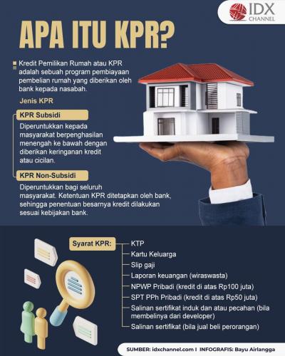 Apa Itu KPR: Pengertian, Jenis, Syarat dan Simulasinya (Foto : Tim Digital Marketing IDX Channel)