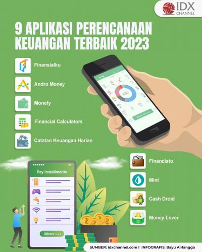 Daftar Aplikasi Perencanaan Keuangan Terbaik Tahun 2023 (Foto : Tim Digital Marketing IDX Channel)