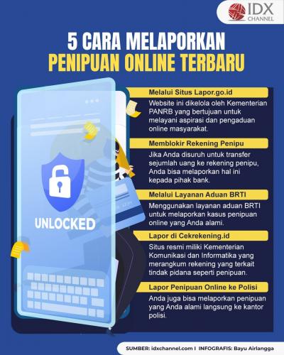 5 Cara Lapor Penipuan Online Terbaru agar Terhindar dari Kerugian (Foto : Tim Digital Marketing IDX Channel)