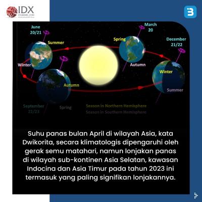 Gelombang Panas Terjang Kawasan Asia, Bagaimana Di Indonesia? (Foto : Tim Digital Marketing IDX Channel)im Digital Ma