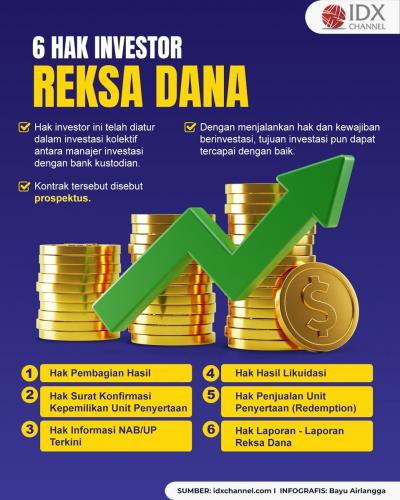 Ketahui 6 Hak Investor Reksa Dana Ini Sebelum Berinvestasi (Foto : Tim Digital Marketing IDX Channel)