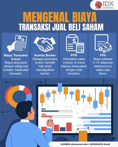 Biaya Transaksi Jual Beli Saham dan Contoh Perhitungannya, Investor Perlu Tahu (Foto : Tim Digital Marketing IDX Channel)