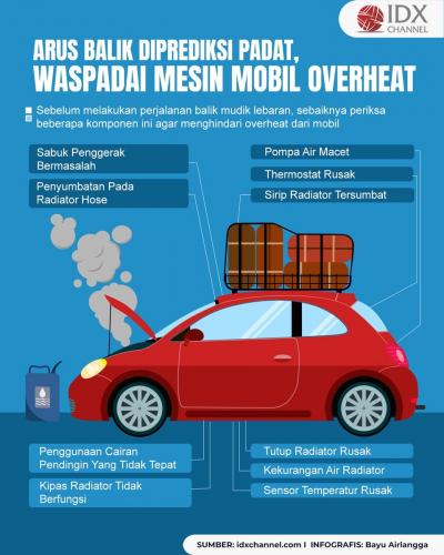 Arus Balik Diprediksi Padat, Waspadai Mesin Mobil Overheat: Periksa 10 Hal Ini (Foto : Tim Digital Marketing IDX Channel)