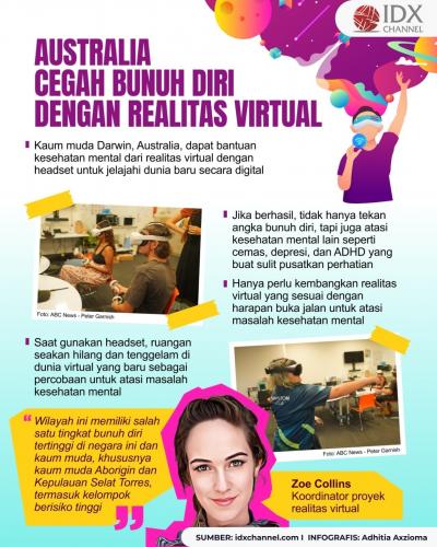Australia Manfaatkan Realitas Virtual untuk Cegah Bunuh Diri (Foto : Tim Digital Marketing IDX Channel)