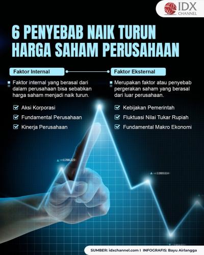 Simak! Ini Penyebab Naik Turun Harga Saham yang Tidak Anda Sadari (Foto : Tim Digital Marketing IDX Channel)
