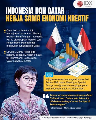 Indonesia dan Qatar Jajaki Kerja Sama Ekonomi Kreatif (Foto : Tim Digital Marketing IDX Channel)