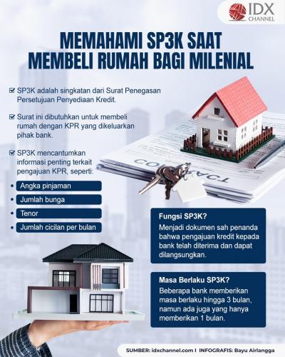 Mengenal dan Memahami SP3K saat Membeli Rumah Bagi Milenial (Foto : Tim Digital Marketing IDX Channel)