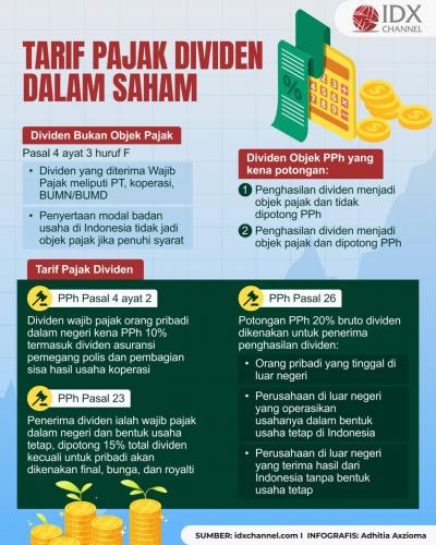 Yuk Kenali Tarif Pajak Dividen dalam Saham (Foto : Tim Digital Marketing IDX Channel)